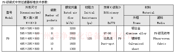 F9級袋式中效過濾器標(biāo)準(zhǔn)尺寸參數(shù) F9級袋式中效過濾器標(biāo)準(zhǔn)尺寸參數(shù)